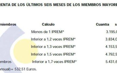 AYUDAS «PROGRAMA POBREZA ENERGÉTICA»