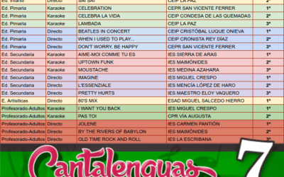 Cantalenguas CEIP Fray Albino